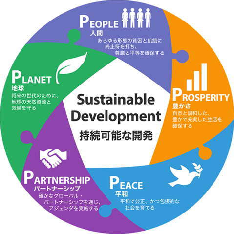 Sustainable Development 持続可能な開発