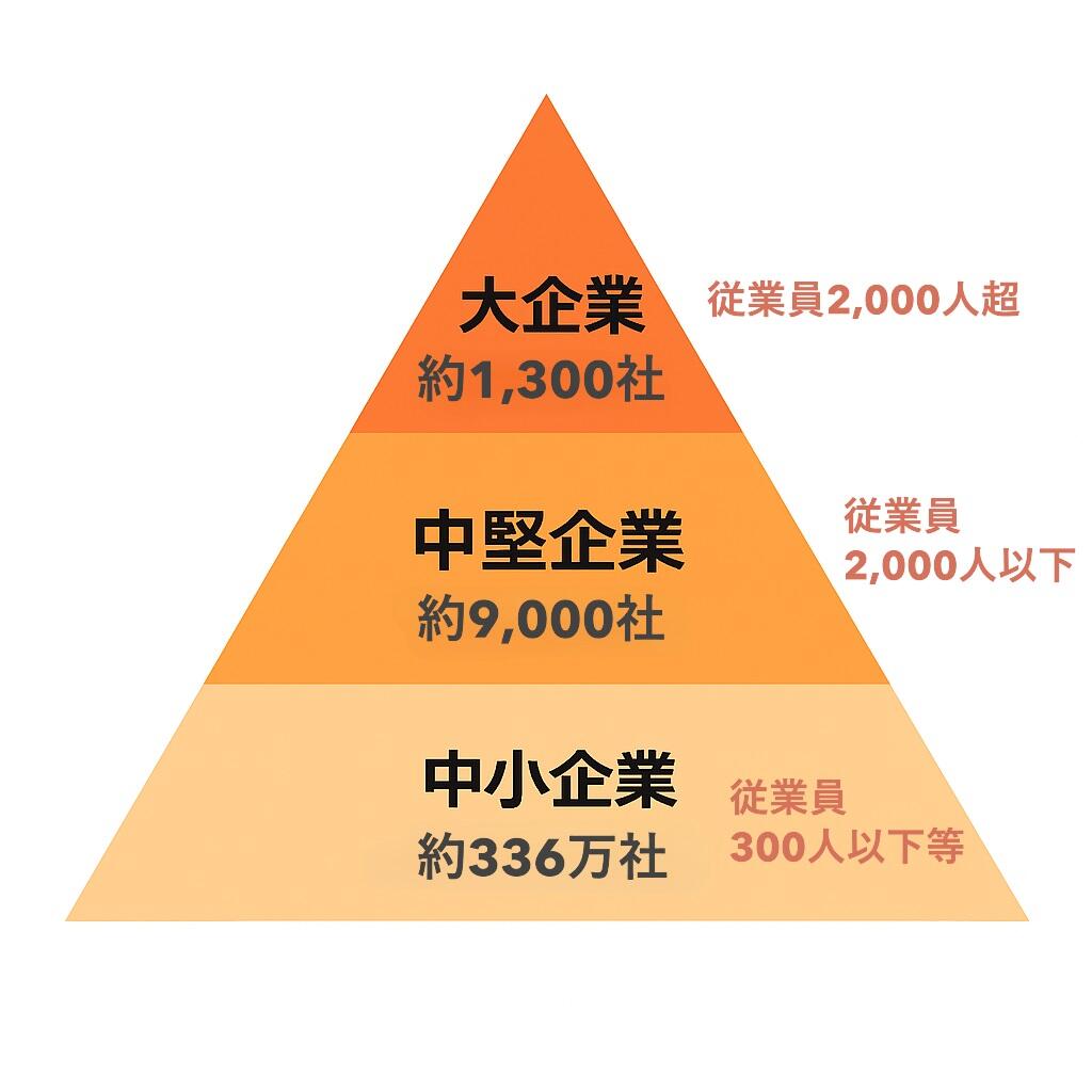 企業数