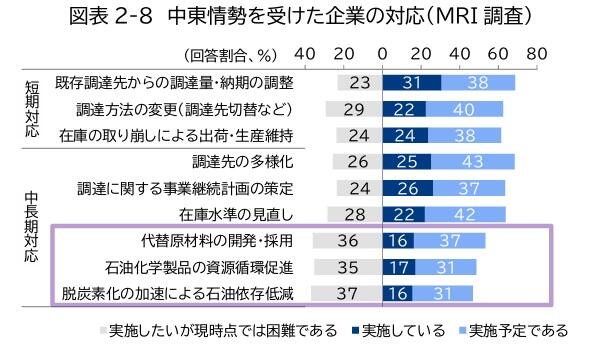 景気動向指数