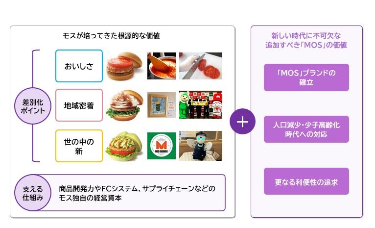 モスが培ってきた根源的な価値