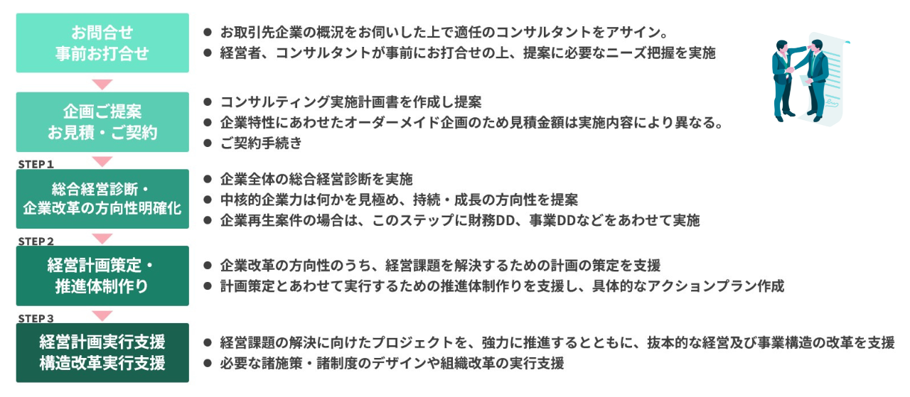 コンサルティングの進め方.png