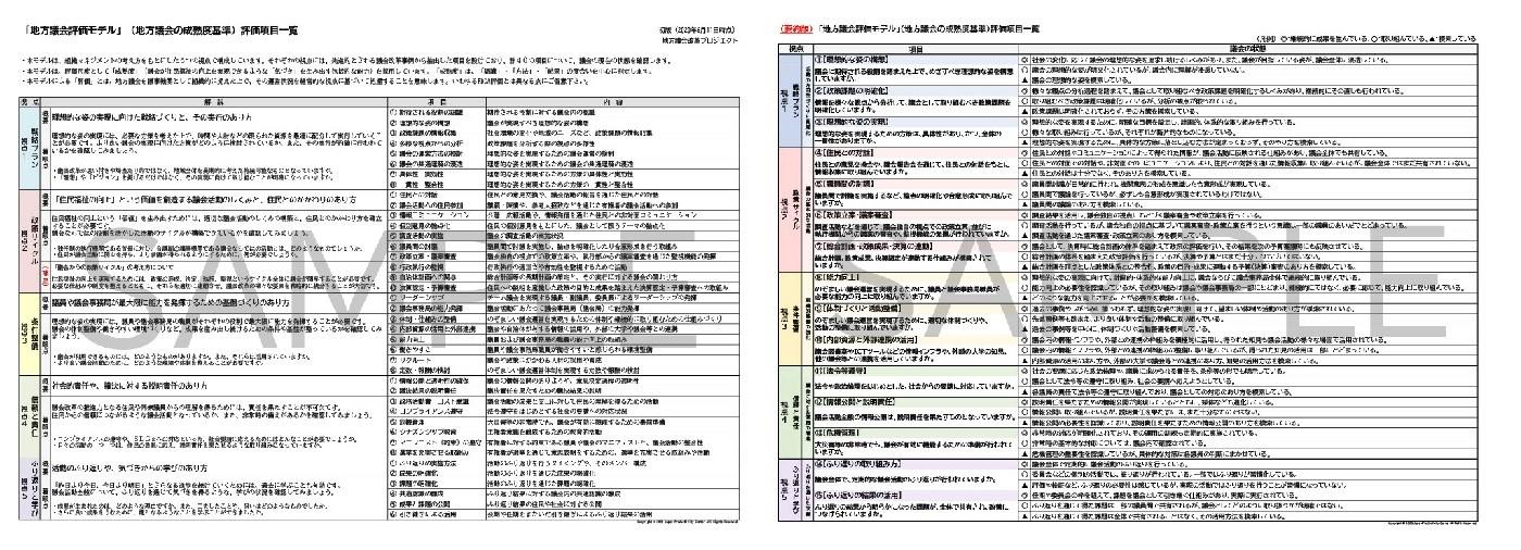 議会改革を評価する地方議会評価モデル
