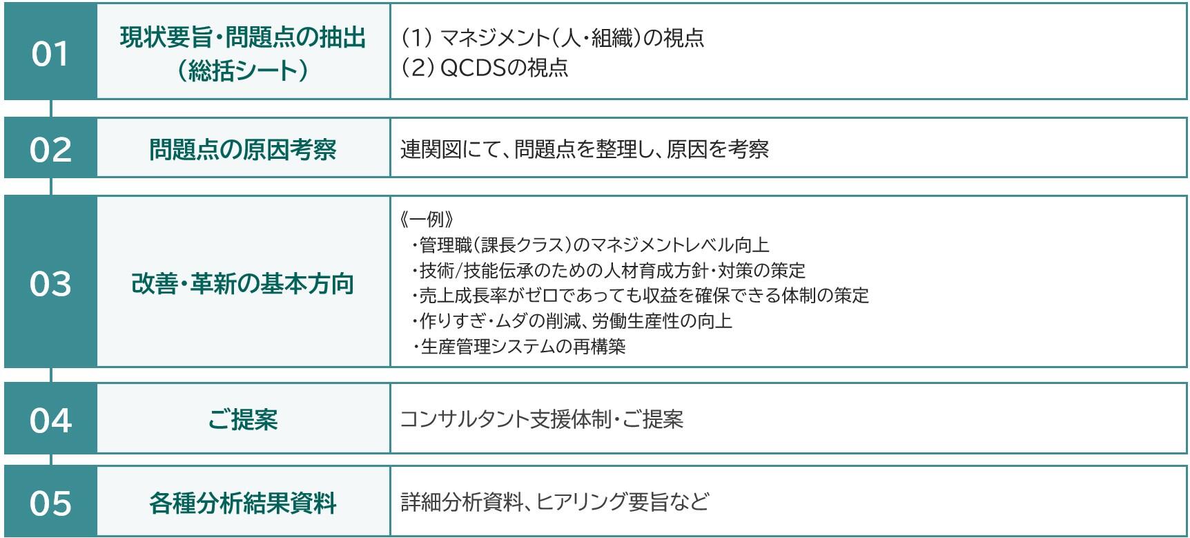 工場 | 公益財団法人日本生産性本部