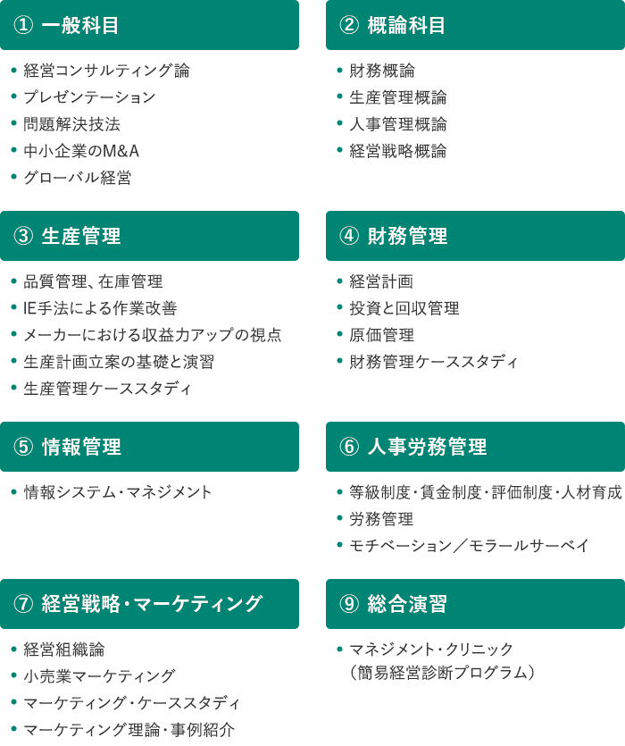 ① 一般科目　② 概論科目　③ 生産管理　④ 財務管理　⑤ 情報管理　⑥ 人事労務管理　⑦ 経営戦略・マーケティング　⑨ 総合演習