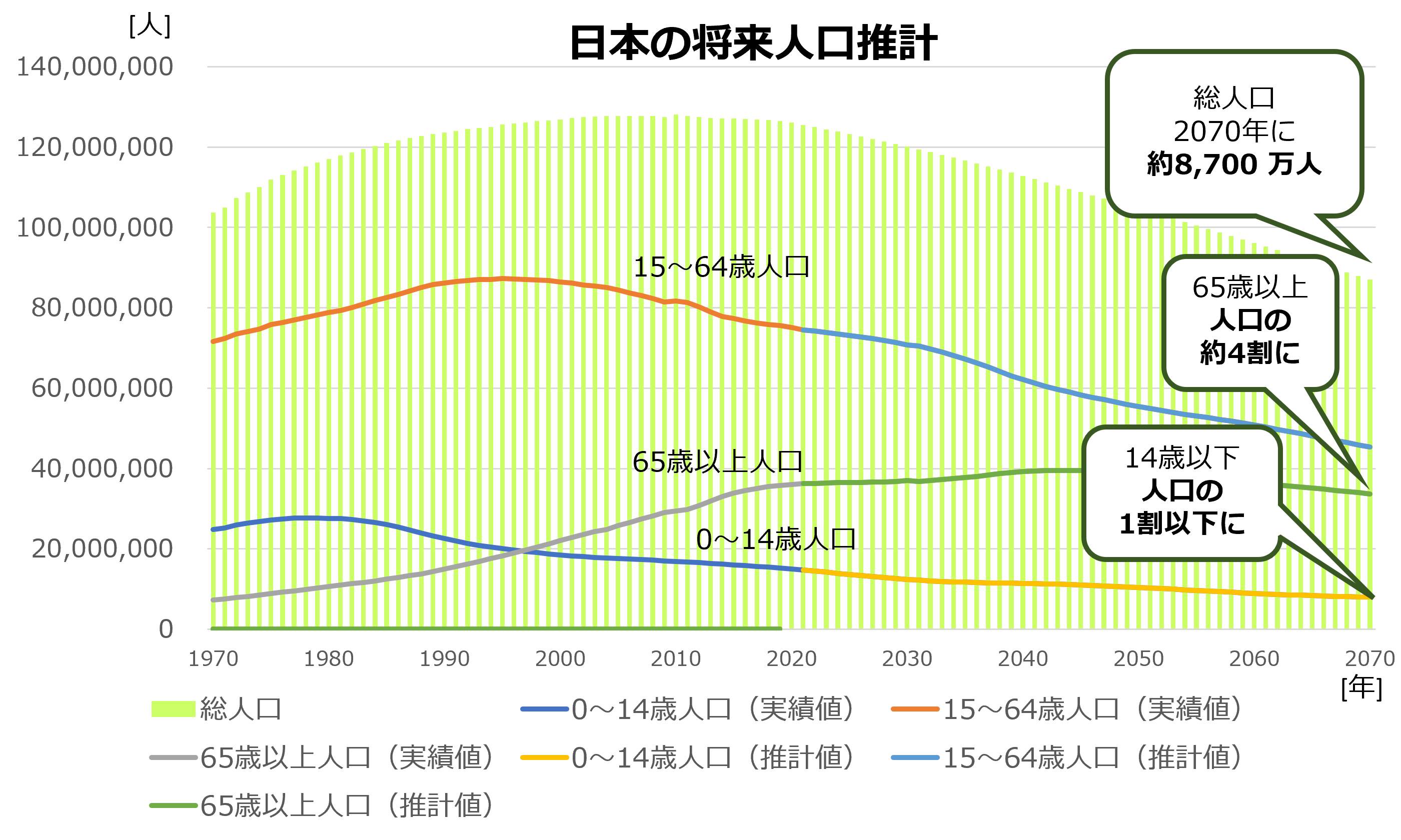 将来人口グラフ.png
