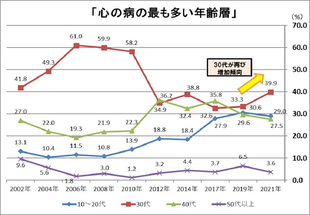 Questionnaire_graph2021.jpg