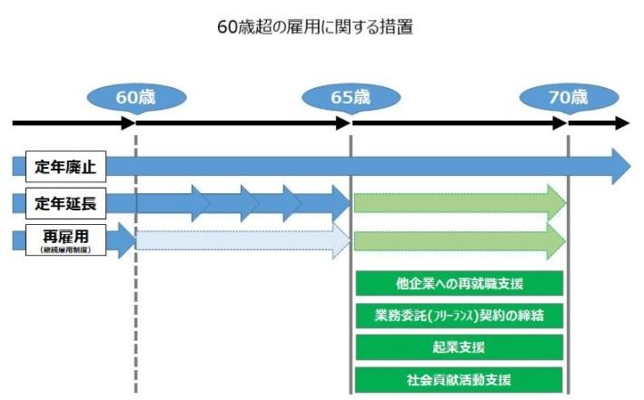 改正高年齢者雇用安定法（2021年4月施行）の対応方法は？.jpg