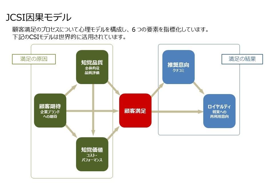 jcsi_model.jpg