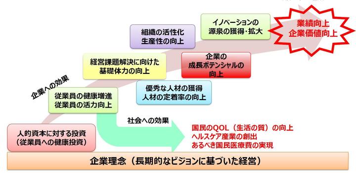 kenkokeiei.jpgのサムネイル画像