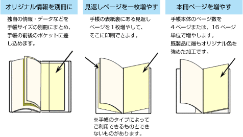 生産性手帳のチューンナップオーダー（見返し増ページ印刷・分冊作成）