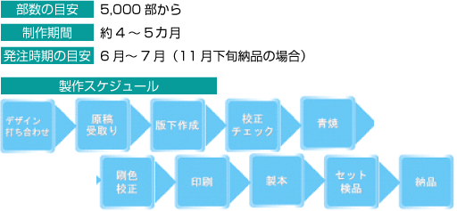 生産性手帳のオリジナルメイド（特注製作）