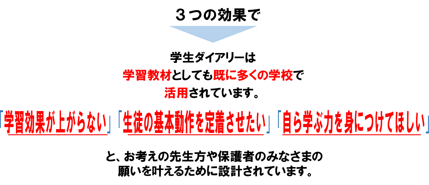 学生ダイアリーは学習教材としても活用