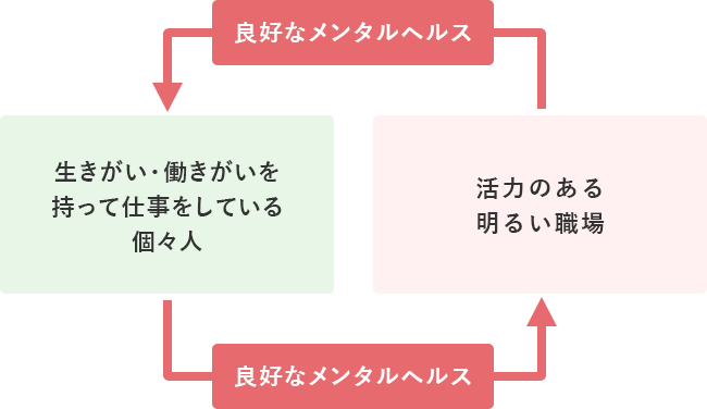 メンタル ヘルス研究所 活動組織 生産性運動について 公益財団法人日本生産性本部