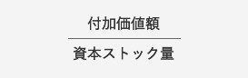 付加価値額/資本ストック量