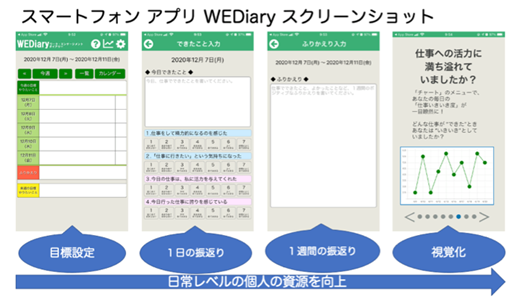WEDiary.png