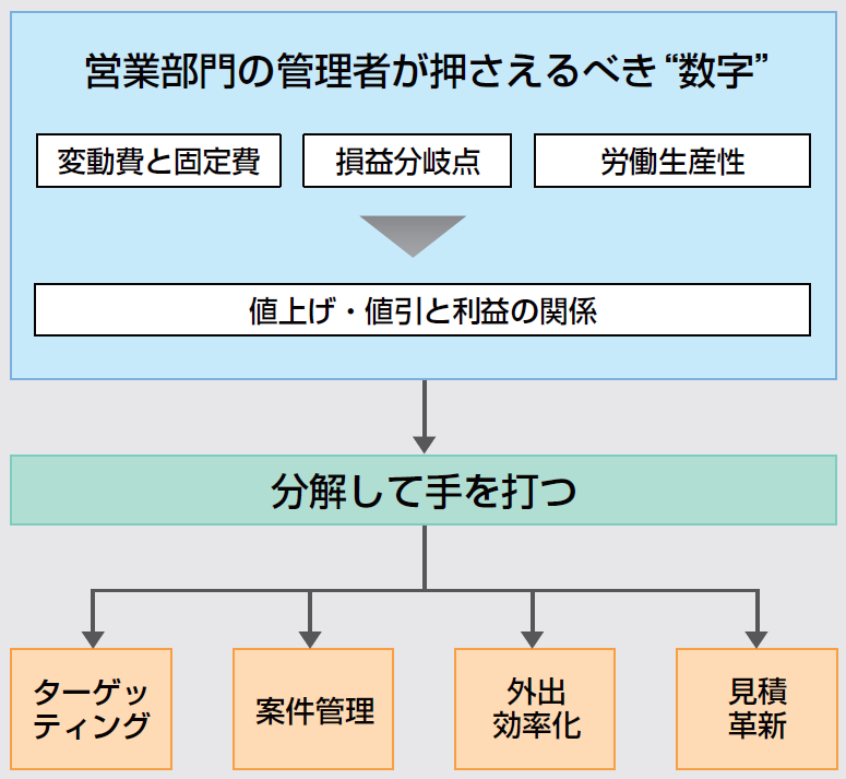 【プログラム構成図】営業部門管理者のための営業マネジメント・デザイン研修.png