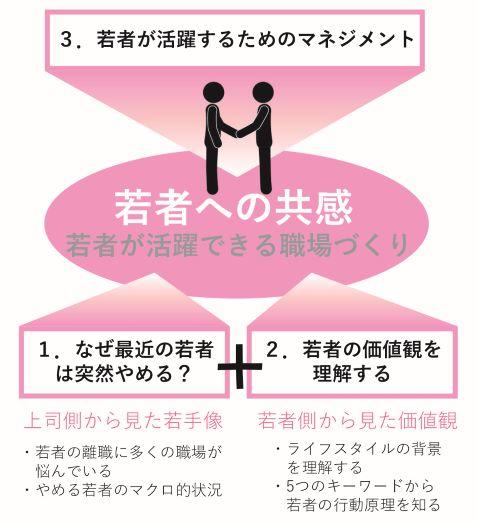 【構成図】 イマドキの若者マネジメント(WEB用)2.jpg