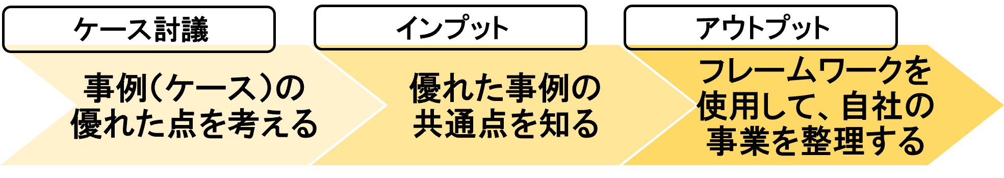研修の流れ.png