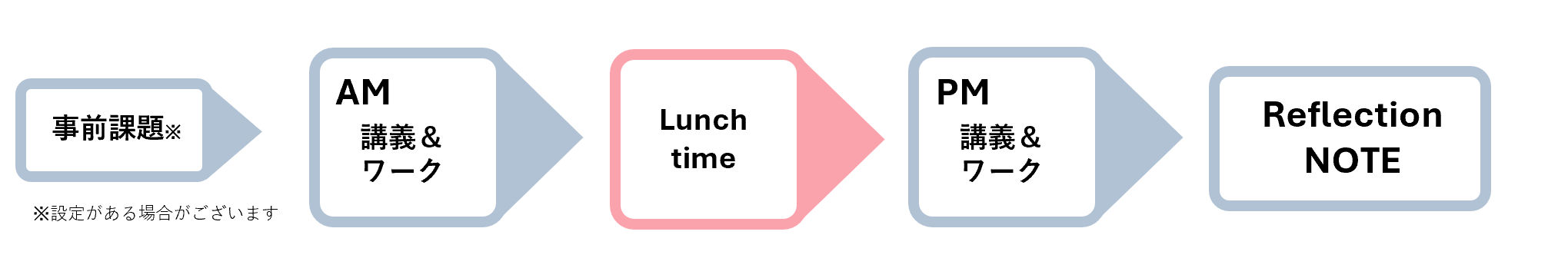 230-3A11_session flow.png