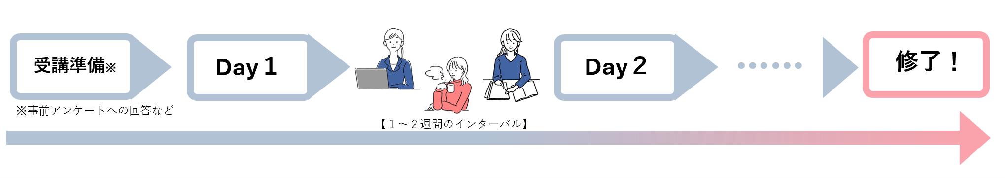230-3A11_training flow.png