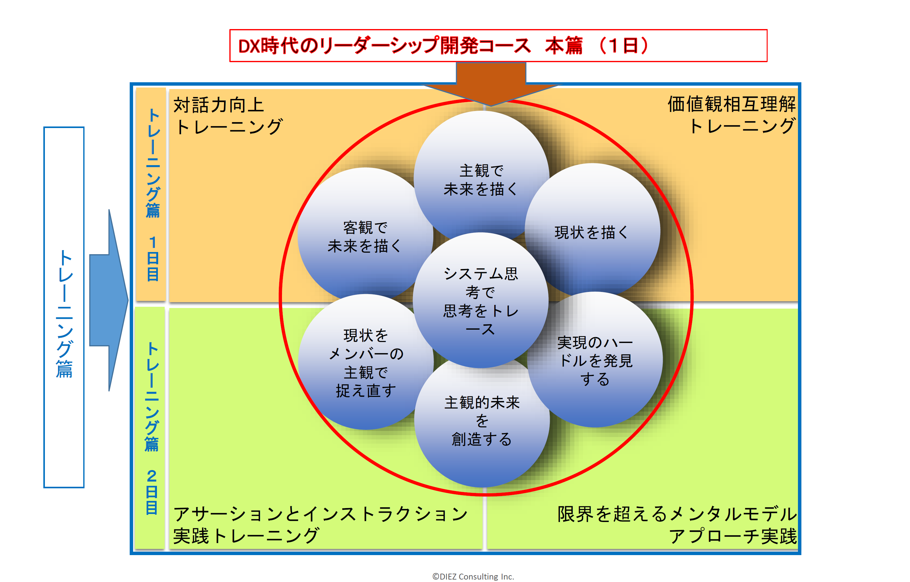 DXリーダー開発本編.png