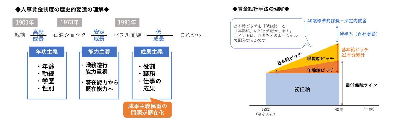 賃金演習イメージ.JPG