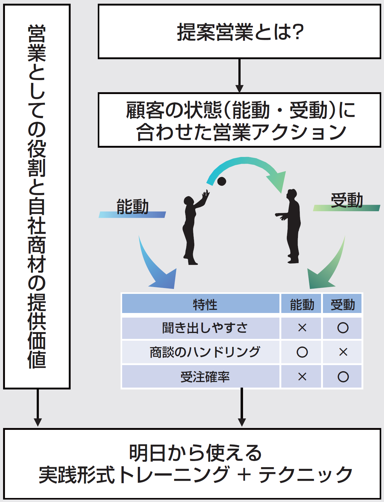 【プログラム構成図】営業スタンダード・スキル研修.png