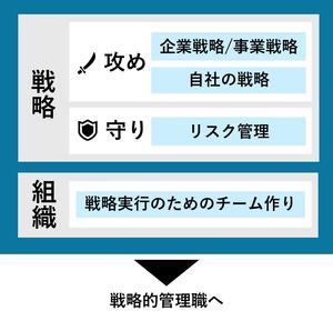 戦略的管理職研修プログラム概要.jpg