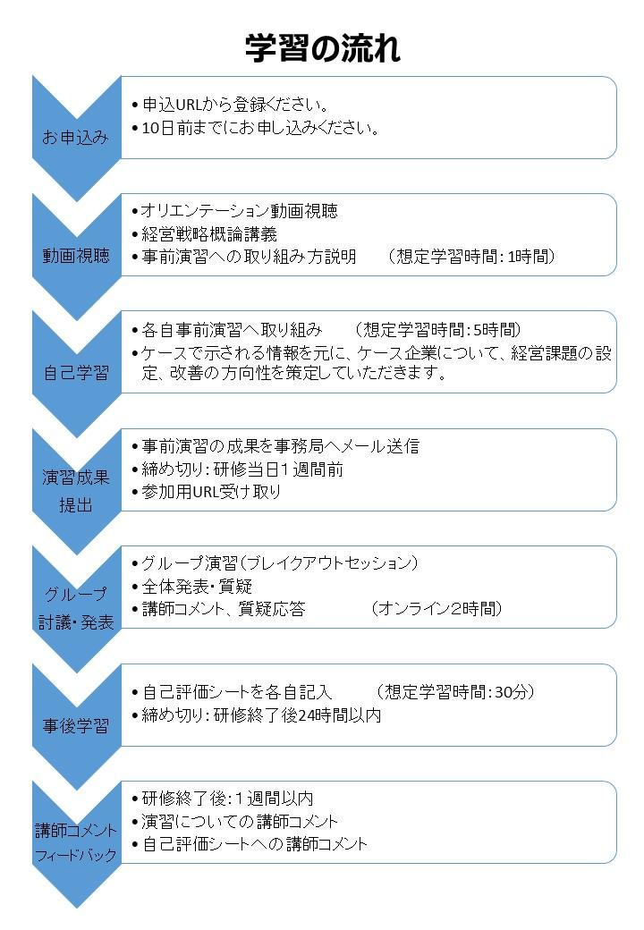 学習の流れ①②.jpg