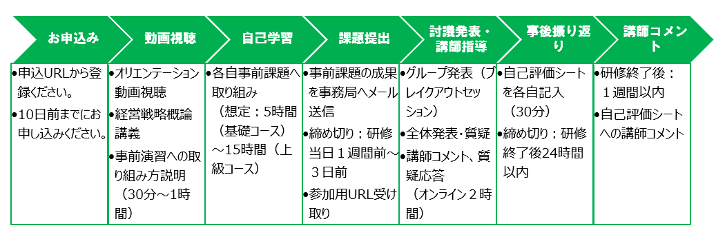 学習の流れ.png