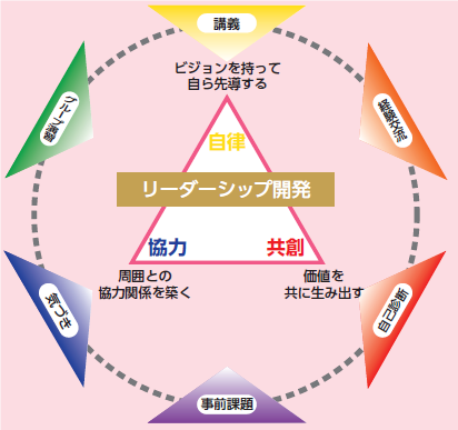 リーダーシップ開発　概念図.png