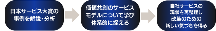 25年度サービスモデル入門セミナー_図2.png