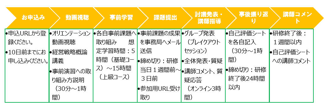 Solution_Flow.png