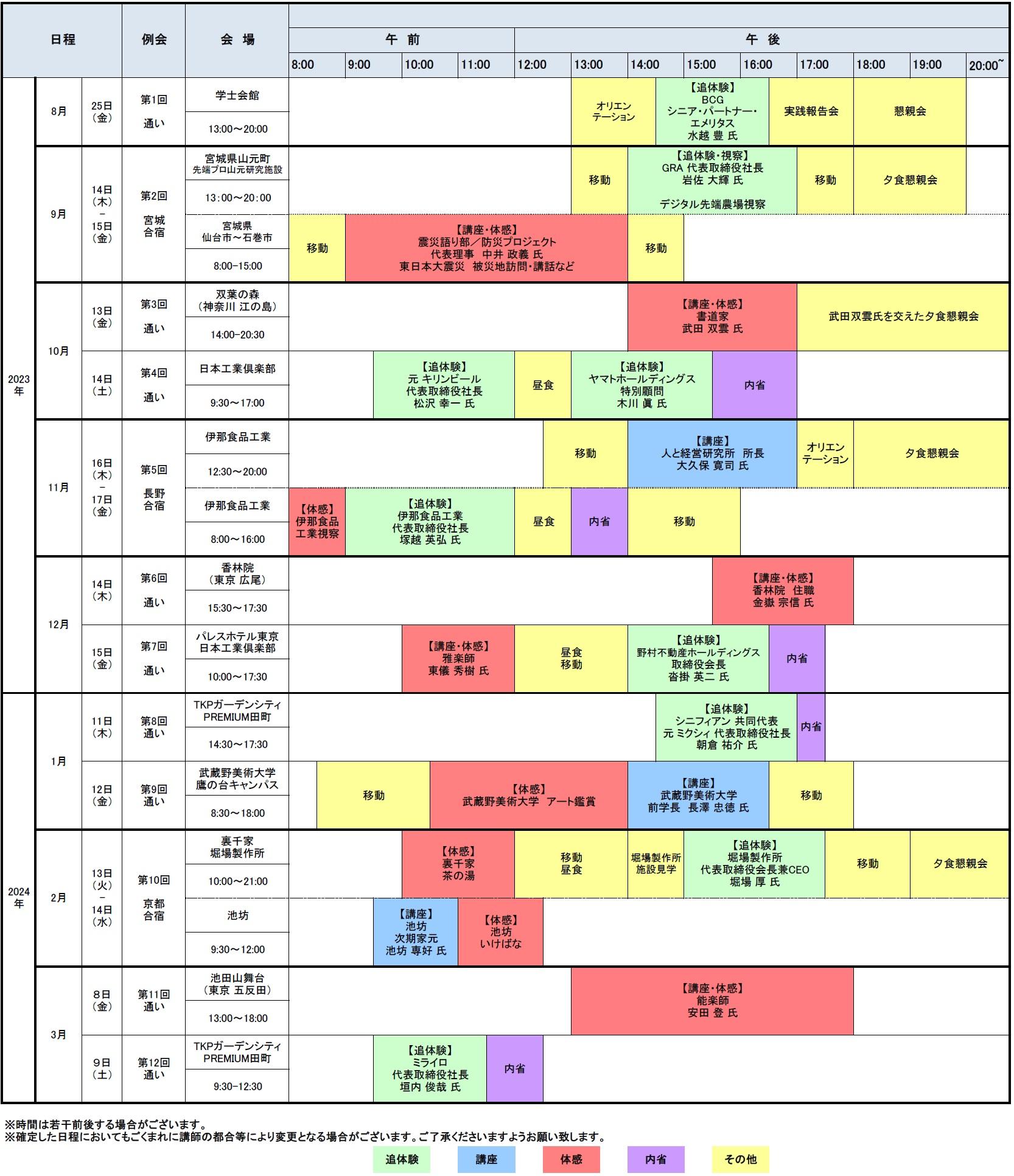 次期経営者養成講座 Art Of Management Program | 研修・セミナー