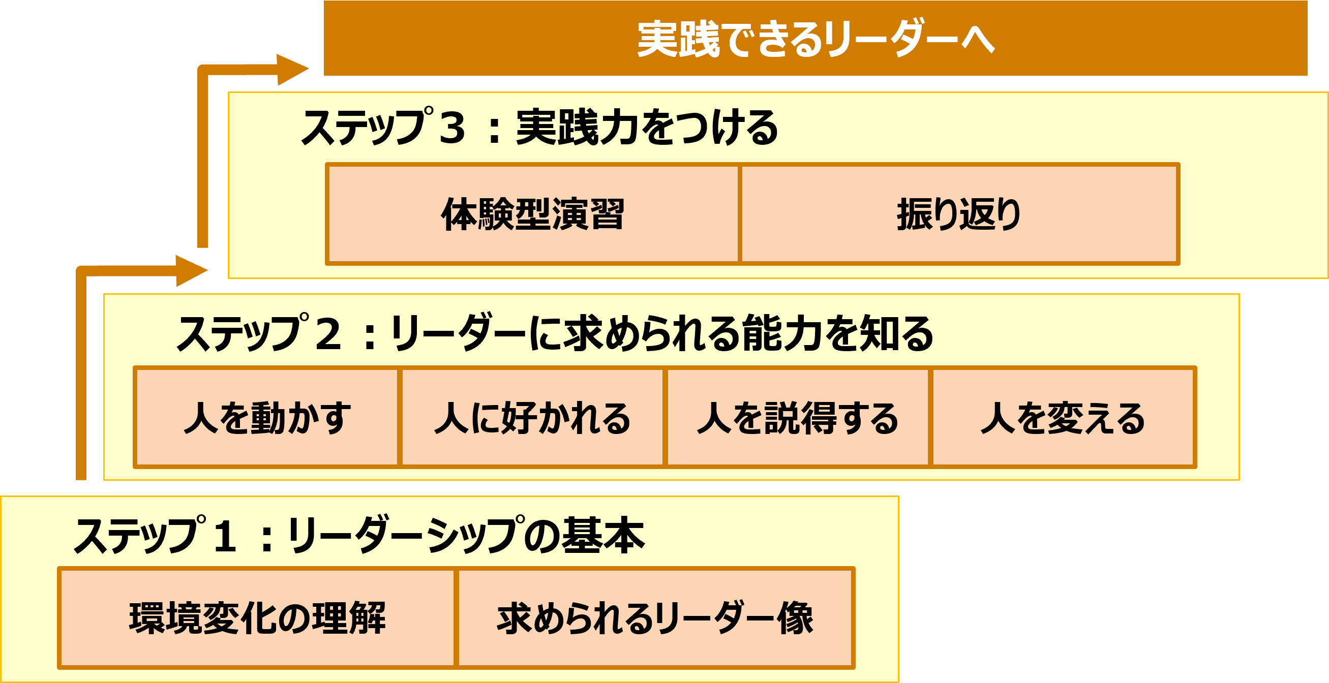 2025年度リーダーシップ開発　概念図.png