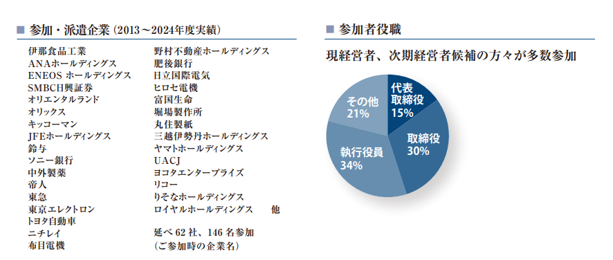参加企業　2025-03-21 140210.png