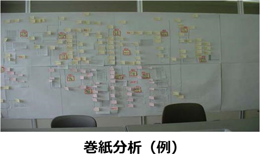 業務効率化研修_巻紙分析イメージ図.png