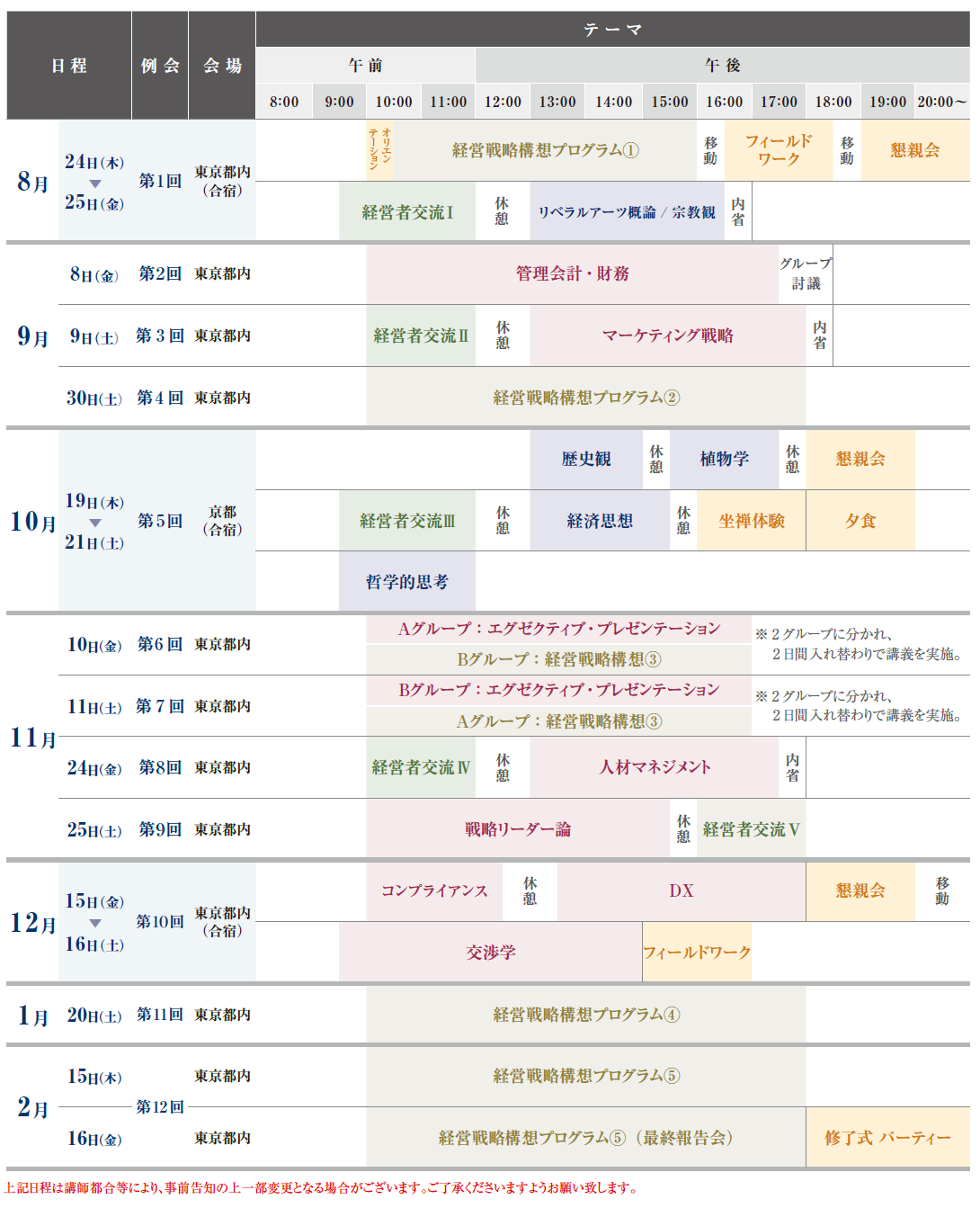 第21期次世代経営幹部育成プログラム(CLP)_プログラム概要.png