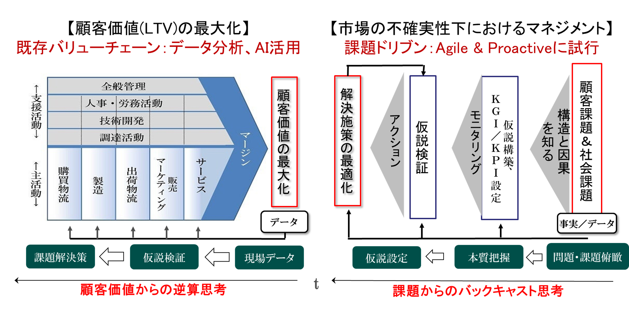 datamanagement_customervalue.png