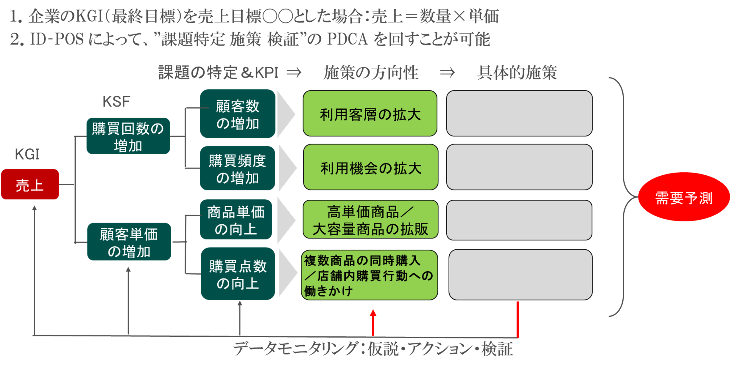 datamanagement_datautilization.png