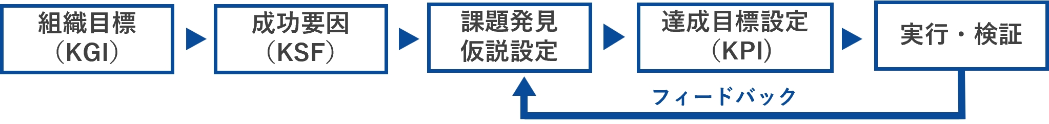 datamanagement_task.png
