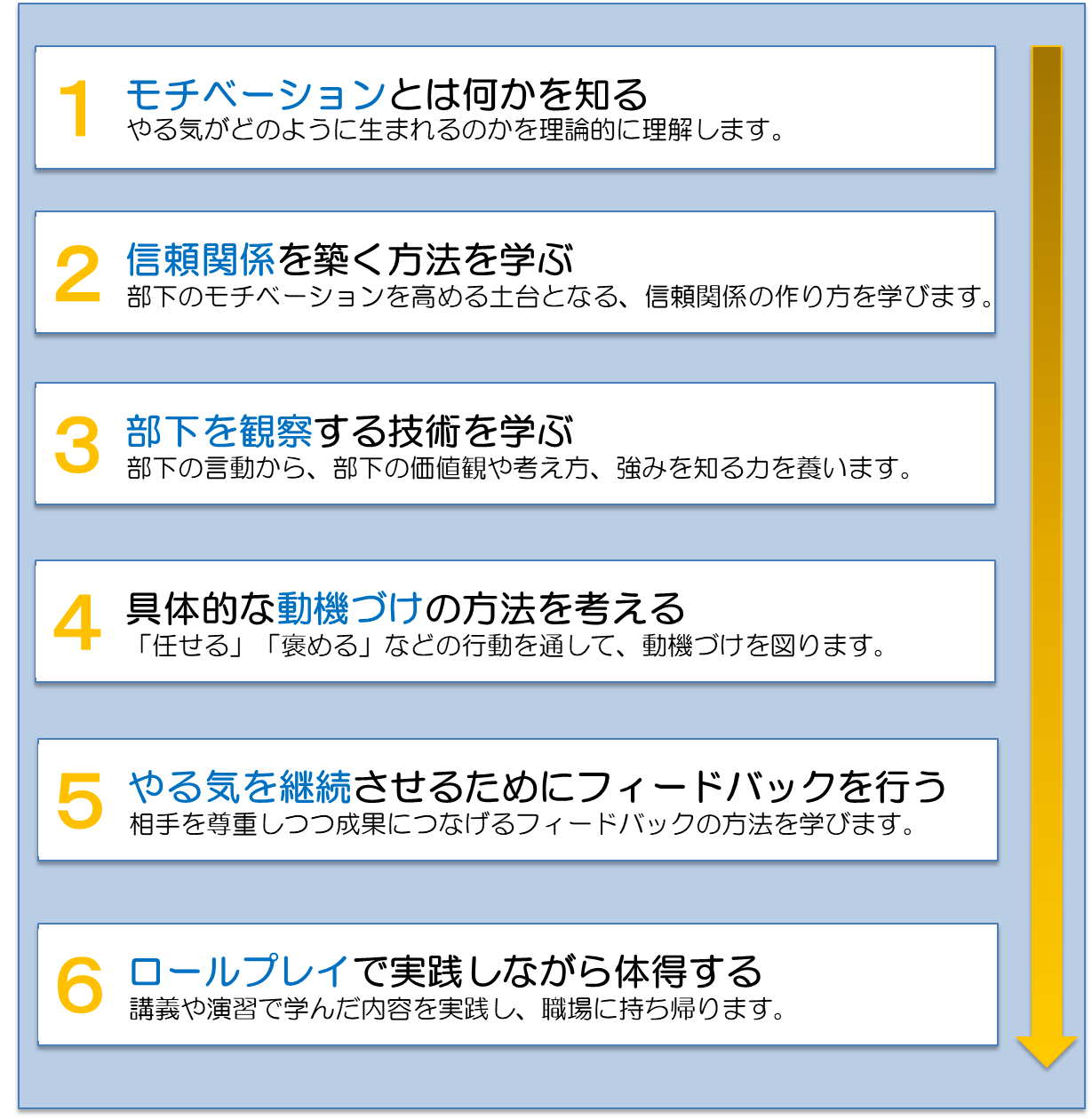 モチベーションマネジメント構成図