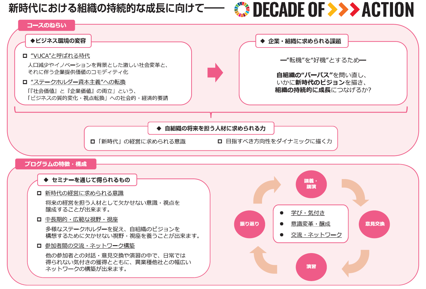 サスティナブル経営セミナー_プログラム構成図.png