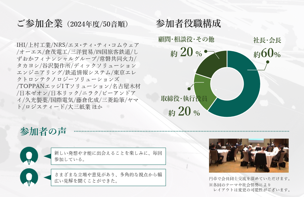参加者役員構成 2025-08-07 174000.png
