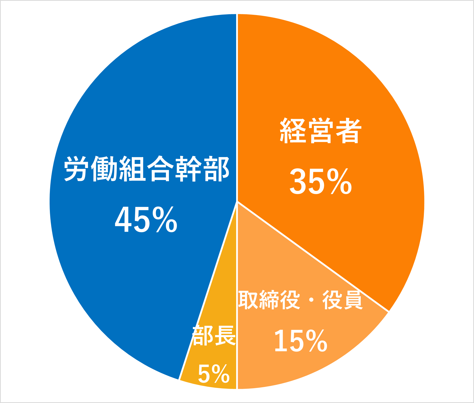 participantsgrapfjs12.png