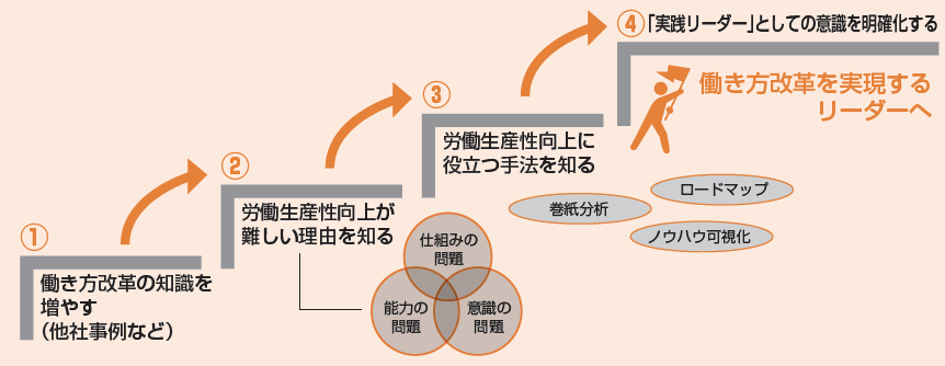 業務効率化研修_2020総合パンフ図.png