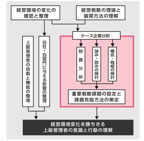 【プログラム構成図】WEB2.jpg