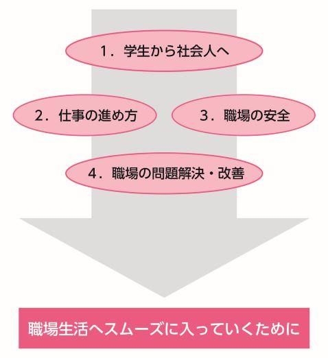 p68_新入社員_技術・生産コース_プログラム構成図_web掲載用.jpg