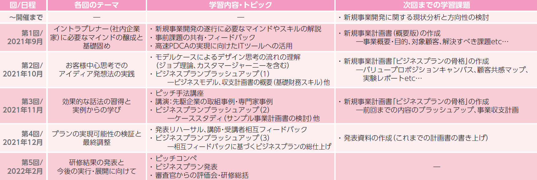 イントラプレナー育成(社内起業家)研修~イノベーション(新規事業)創出に向けて~_プログラム予定.png