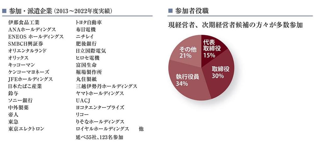 参加者情報.jpg